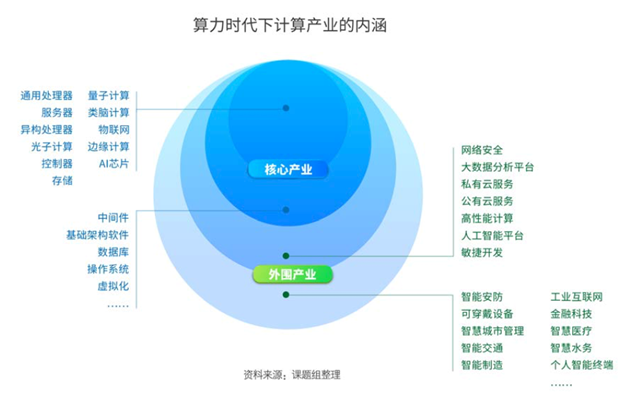 智聯未來，軟件鑄魂 面向萬物互聯的新一代人工智能基礎軟件